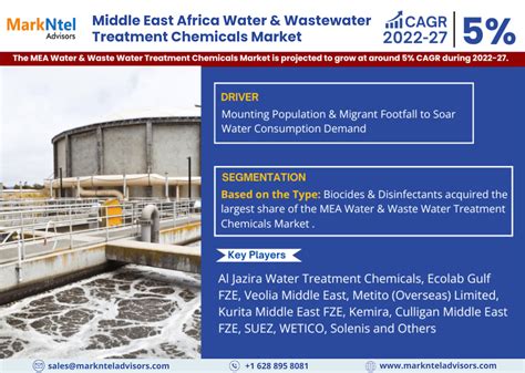 Middle East Africa Water Wastewater Treatment Chemicals Market