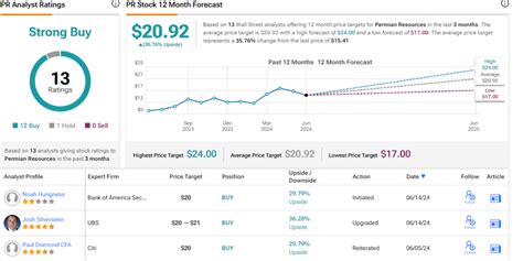 These 2 ‘Strong Buy’ Dividend Stocks Look Very Attractive Right Now, Bank of America Says