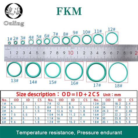 Danco O Ring Sizes Chart Off Elevate In