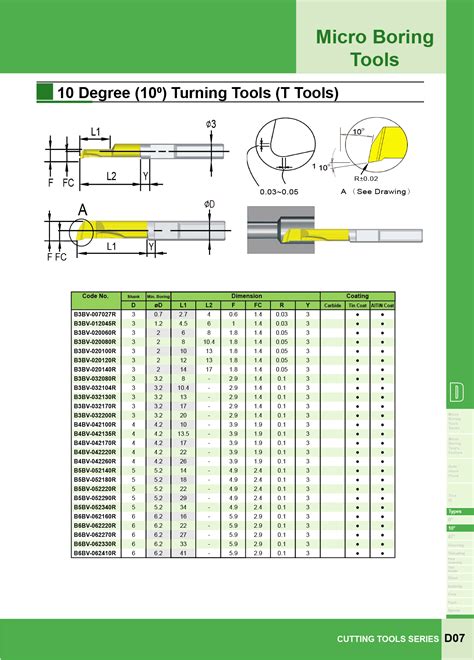 Ten Soon Machine Tools Inc Degree Turning Tools