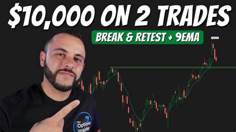 Trading The Break Retest Strategy Full Trade Breakdown