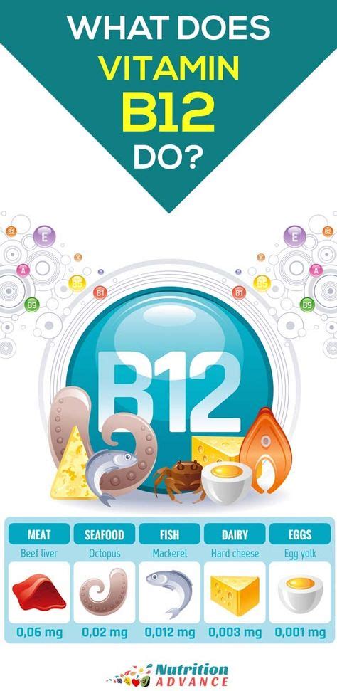 10 Important Health Benefits Of Vitamin B12 Vitamin B12 Benefits Vitamins Diet And Nutrition