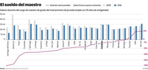 En 10 Años Cómo Perdió El Salario Docente En Tierra Del Fuego Contra La Inflación Critica Sur