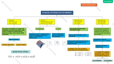 Funciones Vectoriales De Una Variables Pdf Vector Euclidiano Integral