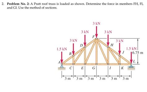 Solved 2 Problem No 2 A Pratt Roof Truss Is Loaded As Chegg