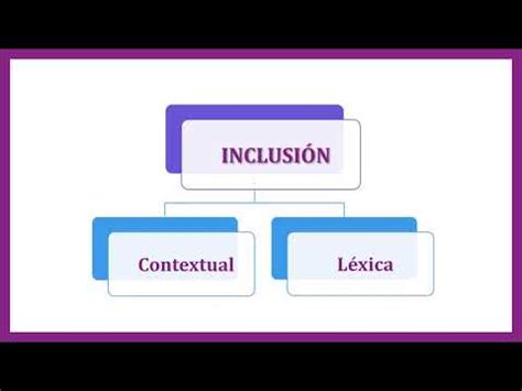 Aptitud verbal 2 U7 La inclusión de enunciados YouTube