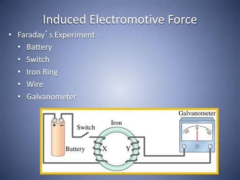 Ppt Electromagnetic Induction And Faradays Law Powerpoint Presentation Id3667702