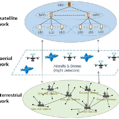 The Configuration Of The Satellite Network Download Scientific Diagram