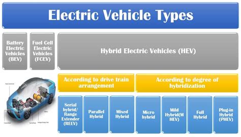 What Is A Plug In Hybrid Electric Vehicle Cthon