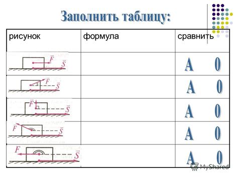 Презентация на тему: "Ά рисунок формула сравнить F S mg Fупр. x Fтяж ...