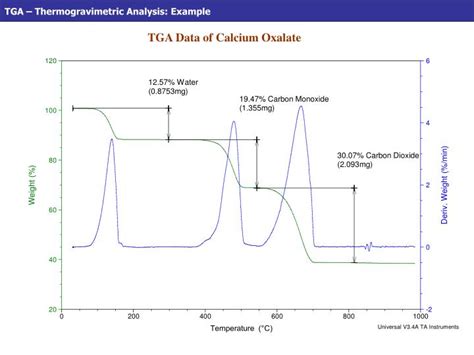 Ppt Thermal Analysis Powerpoint Presentation Id 7020331