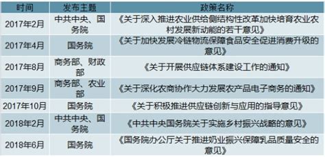 农产品冷链物流市场分析报告2021 2027年中国农产品冷链物流市场研究与市场全景评估报告中国产业研究报告网