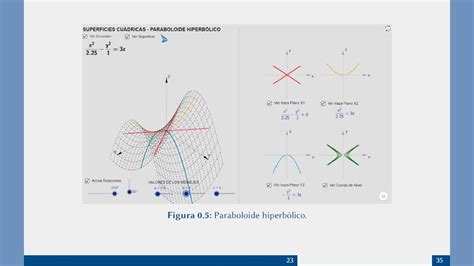 Paraboloide hiperbólico YouTube