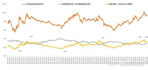 沪深300vs十年国债的收益思考及模拟实操（目标年化129） 知乎