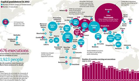 Death Penalty Statistics Country By Country Visualisation And Data