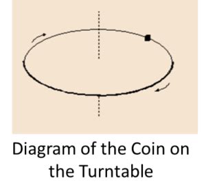 Circular motion body diagrams - meryuae