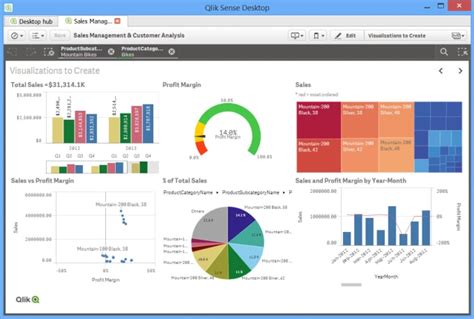 Develop Qlik Sense Qlikview Dashboard Generate Nprinting Reports By