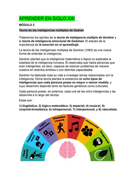 Resumenes Modulo II APRENDER EN SIGLO XXI MÓDULO 2 Teoría de las