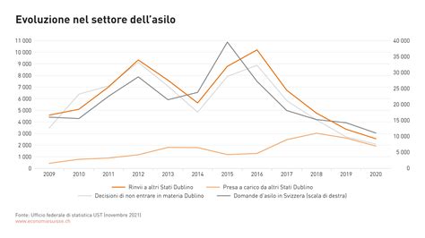 Laccordo Di Dublino Risparmi Annui Per Diversi Milioni Per La