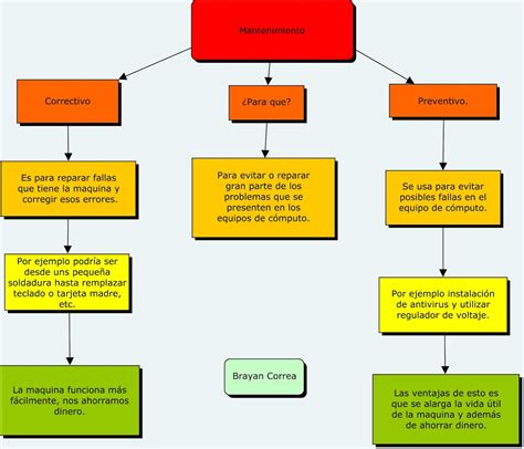 Agroindustrias Alimento Mapas Conceptuales