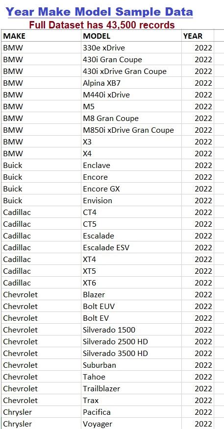 Year Make Model Vehicle Database