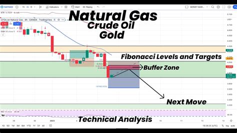 Natural Gas Fibonacci Levels And Buffer Zone Gold Silver Technical