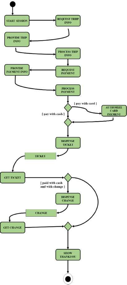 Demystifying Uml Activity Diagram Swimlanes An In Depth Guide