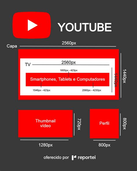 Guia De Tamanho De Imagens Para Redes Sociais Publicitários Criativos