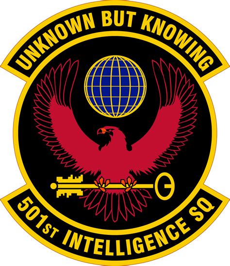 501 Intelligence Squadron ACC Air Force Historical Research Agency