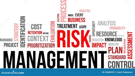 Word Cloud Risk Management Cartoon Vector 32680353