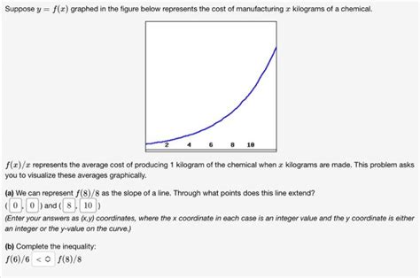 Solved Suppose Y F X Graphed In The Figure Below Represents Chegg