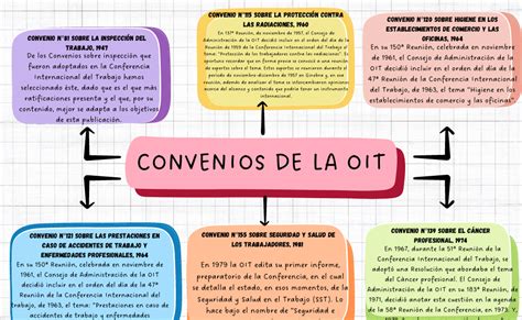 Entregable Mapa Conceptual