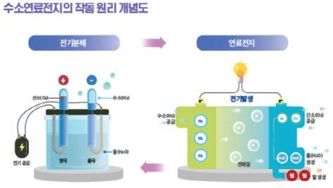 미래기술25 ①수소차·수소트럭·수소선박청정 에너지 수소 시대 성큼