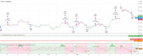 STRATEGY Jurik RSX By Everget TradingView India