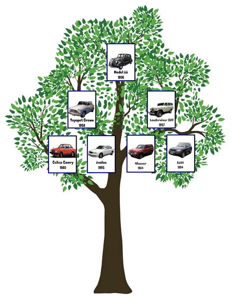 The Toyota Family Tree | Toyota Talk Blog