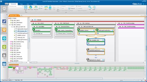 Bmc Control M Enterprise Scheduler What You Need To Know