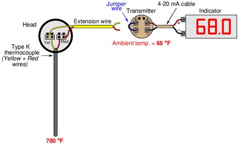 21 4 Thermocouple Types Junctions Connector And Tip Styles