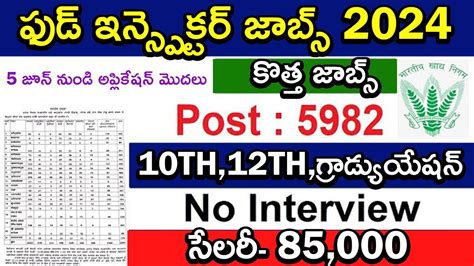 Food Inspector Recruitment 2024 Food Department Recruitment 2024