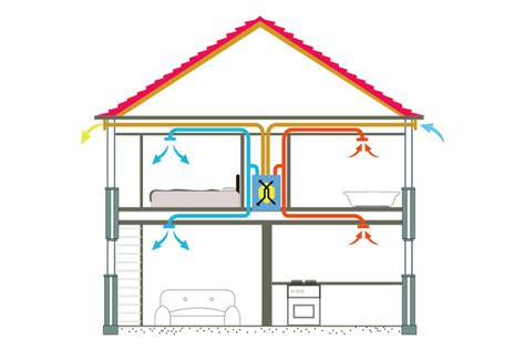 Mvhr Mechanical Ventilation With Heat Recovery Energy Recovery