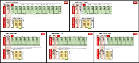 AMD Athlon 64 X2 3800+ Specs | TechPowerUp CPU Database