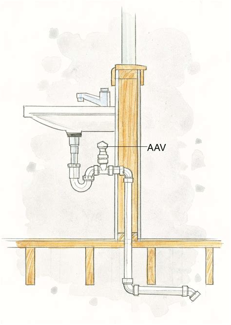 Plumbing Drain And Vent Diagrams