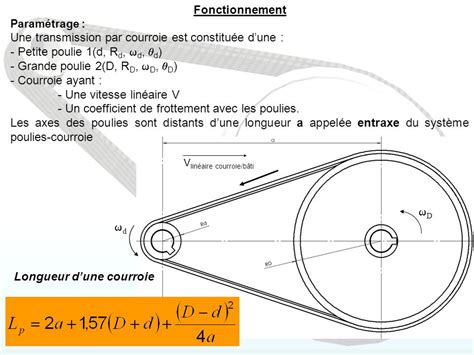 Suicidio Maestr A Incesante Calcul Demultiplication Poulie Dos Grados