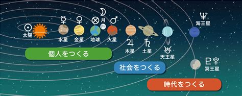 【2025年天体運行表】太陽から冥王星まで星の動き一覧表｜星読みテラス