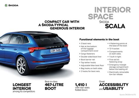 ŠKODA SCALA - Škoda Storyboard