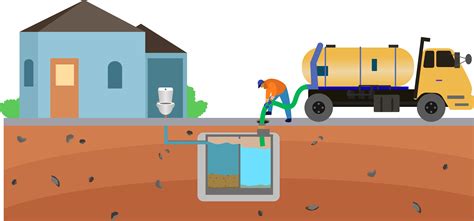 Septic Tanks Do S And Don Ts Of Your Septic System