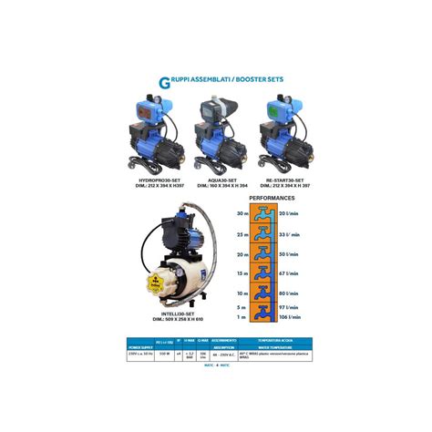 Re Start Set Elettropompa Pressostato Matic