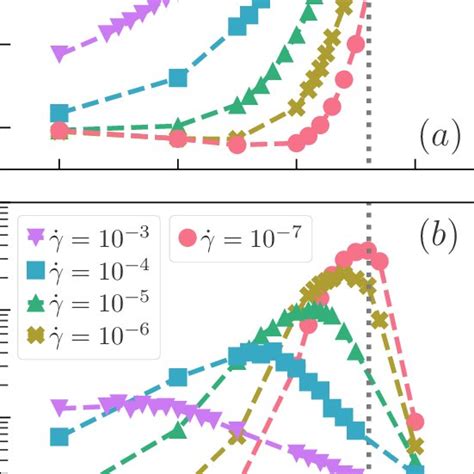 Widom Lines Or A Plot Of The Locations Of The Susceptibility Peaks