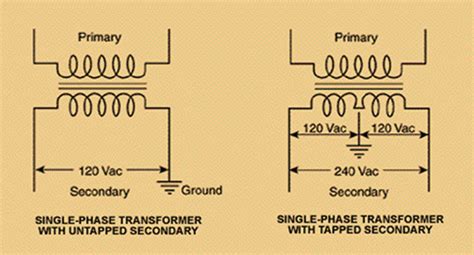 Single Phase Transformer Schematic Acme Transformer Wiring D