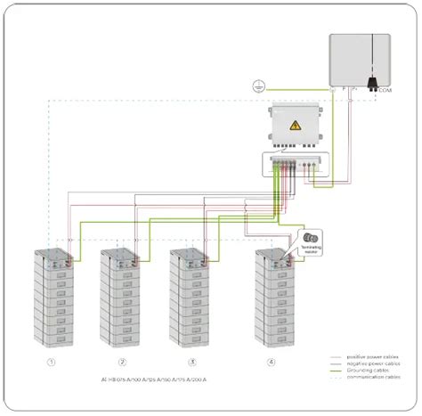 Solplanet Ai HB G2 Series High Voltage Batteries User Manual