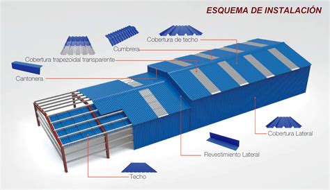 Instala En Sencillos Pasos Tu L Mina De Pvc